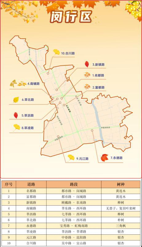个古树名木推荐观赏点位,包括安亭镇0001号银杏,复兴公园1151号七叶树