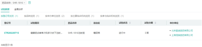 来源：药融云中国临床试验数据库