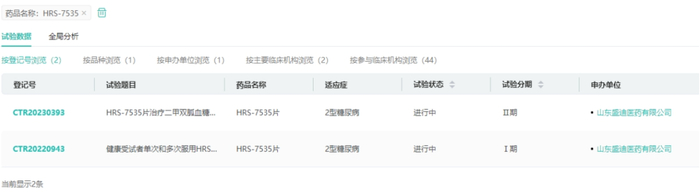 来源：药融云中国临床试验数据库