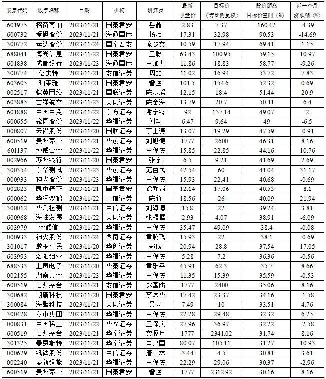 数据来源：南财投研通