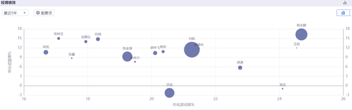 数据来源：iFinD，231128