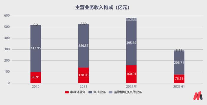 （数据来源：公司公告）