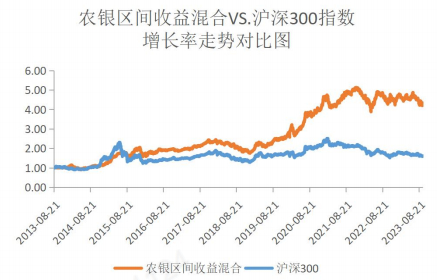 （数据来源：Wind，截至2023年9月30日）