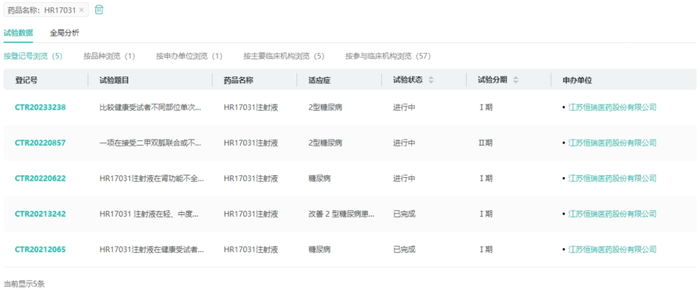 来源：药融云中国临床试验数据库