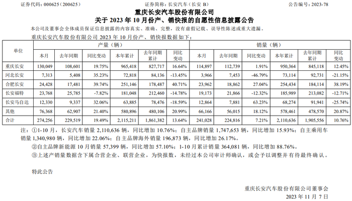 图源：长安汽车官方