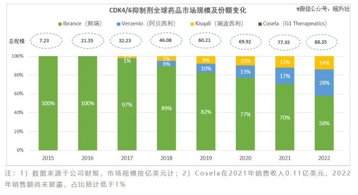 （图源：医药魔方）