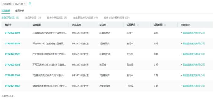 来源：药融云中国临床试验数据库