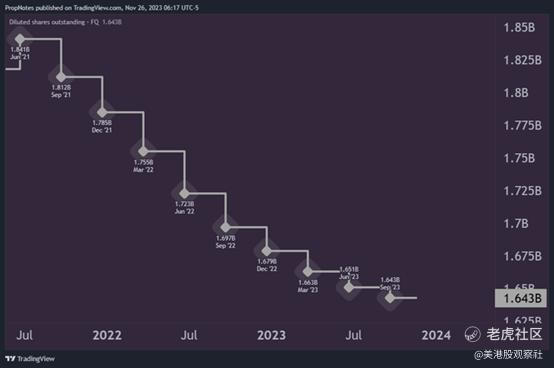 来源：TradingView