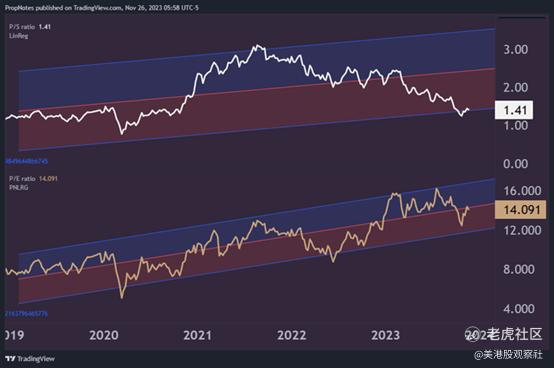 来源：TradingView