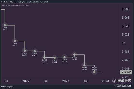 来源：TradingView