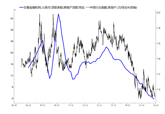 数据来源：wind，鹏扬基金