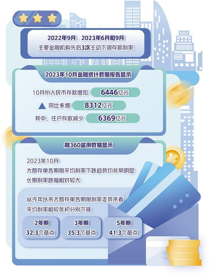 多家银行跟进,存款利率下调影响几何_手机新浪网