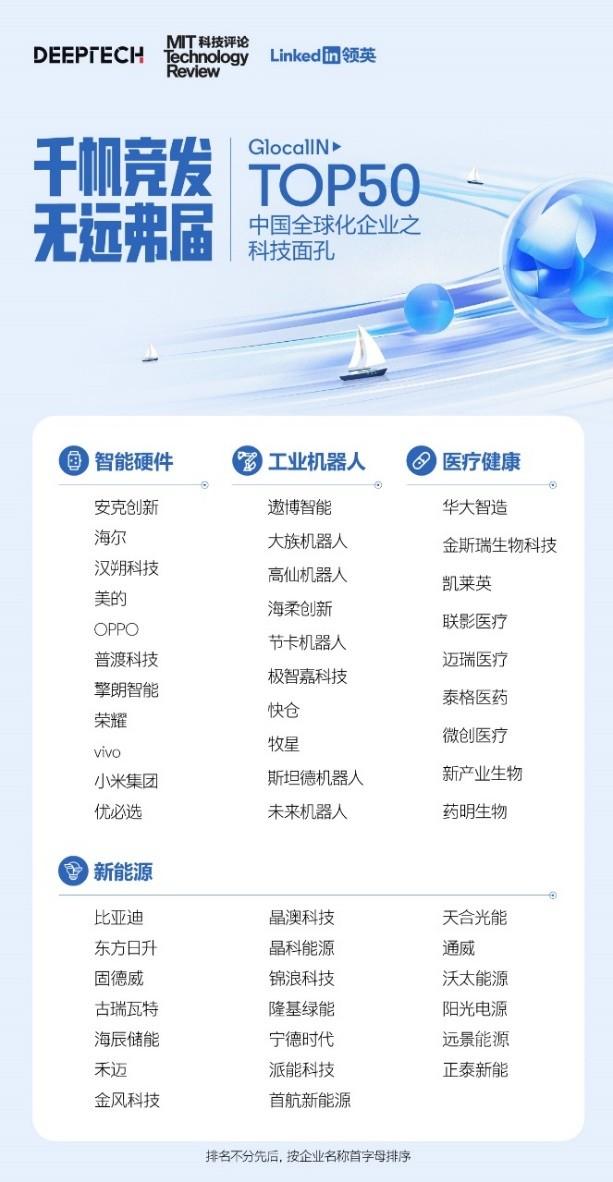 GlocalINTop50中国全球化企业之科技面孔