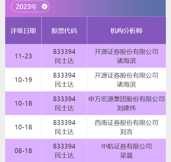 数据来源：南财投研通