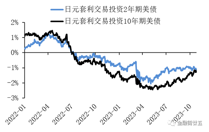 数据来源：Bloomberg