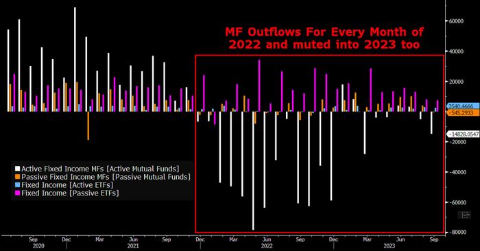 数据来源：彭博终端 ETF ，彭博行业研究
