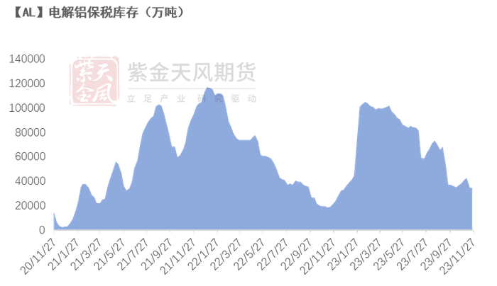 数据来源：紫金天风期货风云