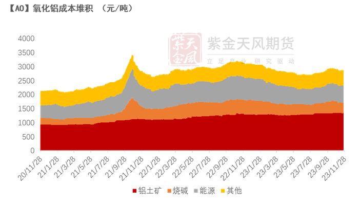 数据来源：紫金天风期货研究所