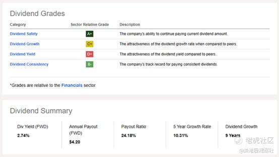 来源：Seeking Alpha
