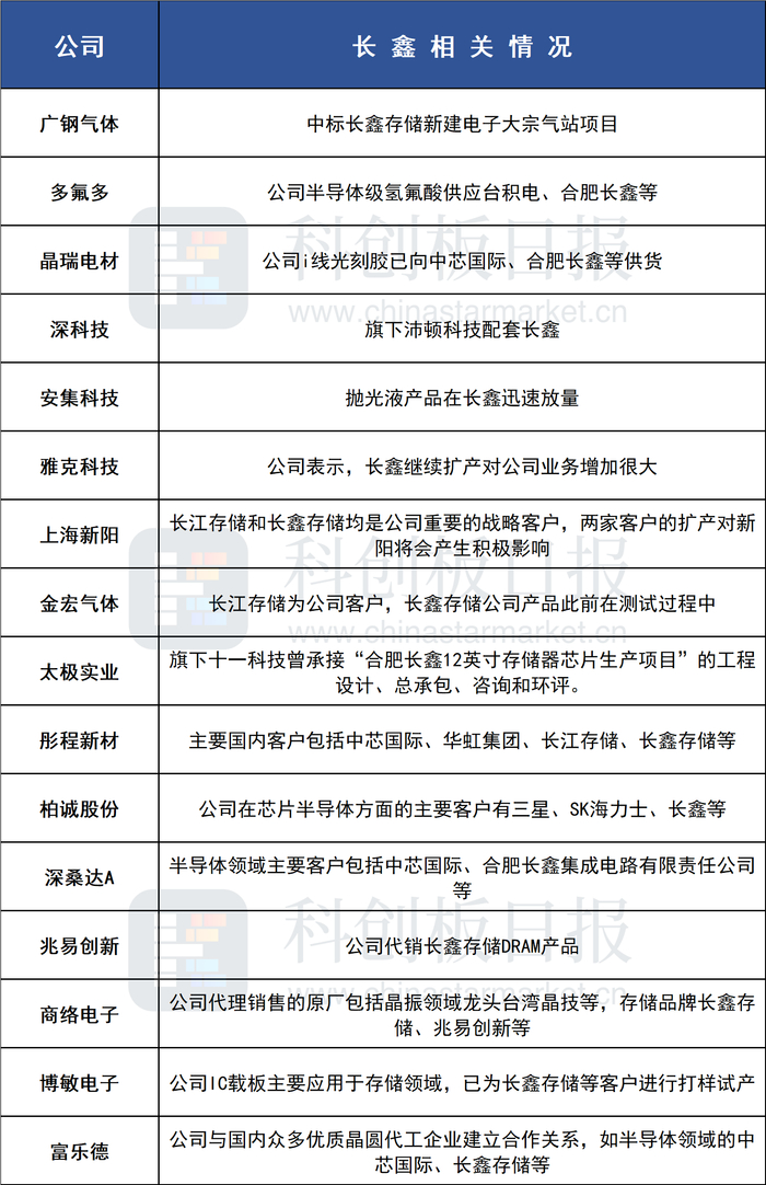 （文章来源：财联社）