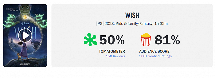 图片来源：烂番茄网站截图