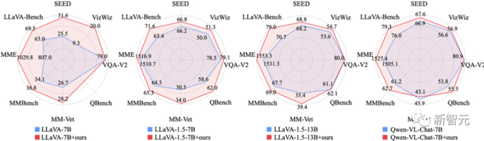 图5 使用ShareGPT4V数据集等量替换SFT中图像描述数据后模型效果对比图
