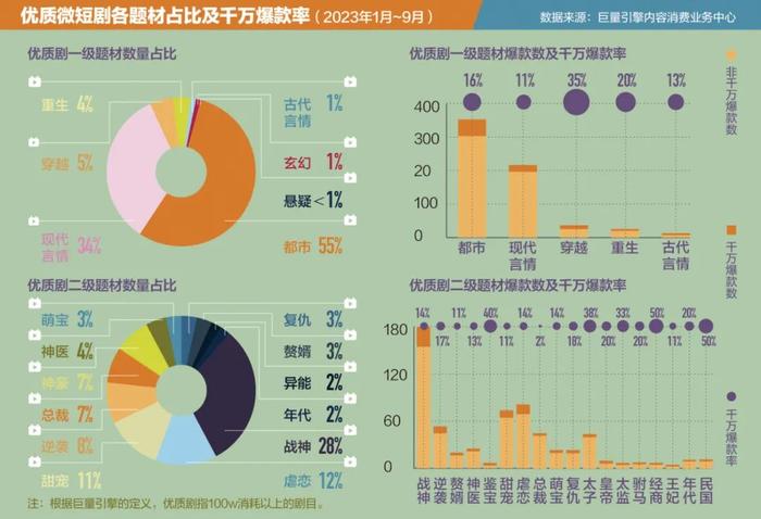 “霸总”短剧，明年超越中国电影票房？