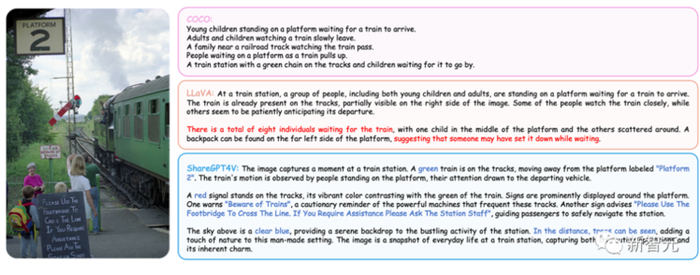 图 2 「图片-文本描述」数据质量对比图
