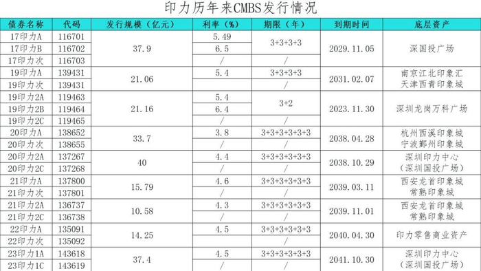 数据来源：观点指数整理