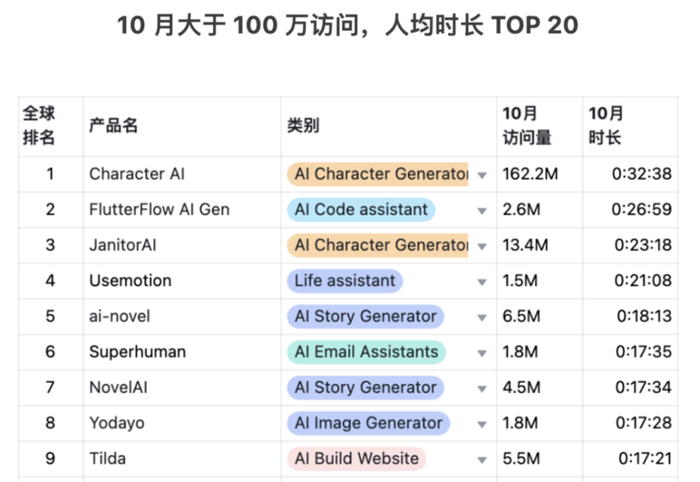 数据来源于：AIhackathon
