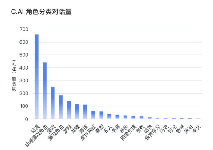 数据来源：AIhackathon