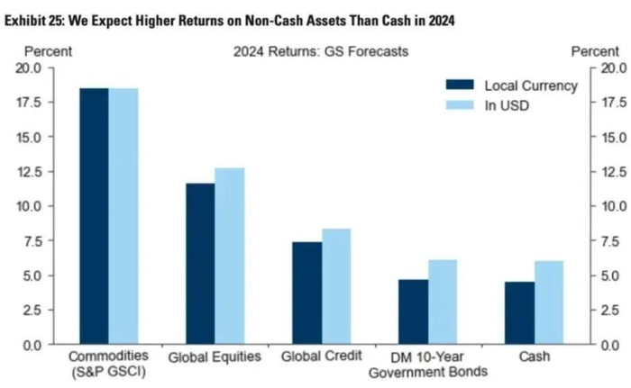 （图片来源：高盛）