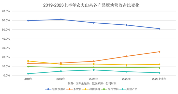 （水芙蓉制图）