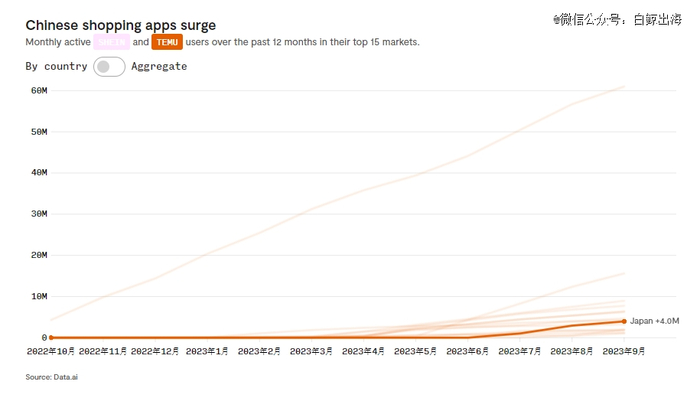 图片来源：rest of world
