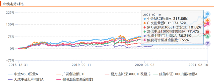 质量与景气成长风格，曾经遥遥领先