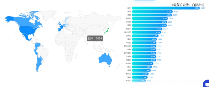 近 60 天，Temu 在 iOS 端投放 最猛的市场是日本 | 来源：广大大