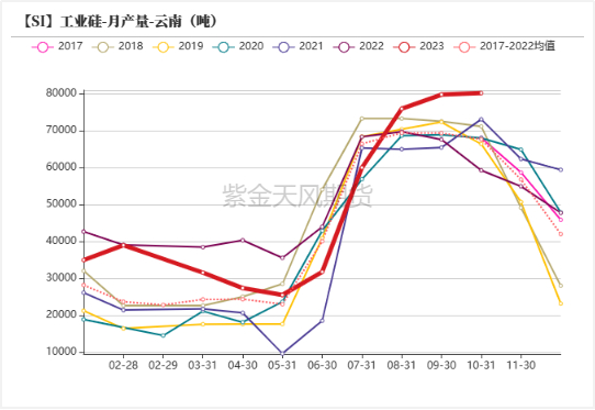 数据来源：百川盈孚；紫金天风期货
