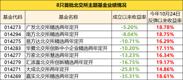 时间范围：2023年10月24日至2023年11月27日