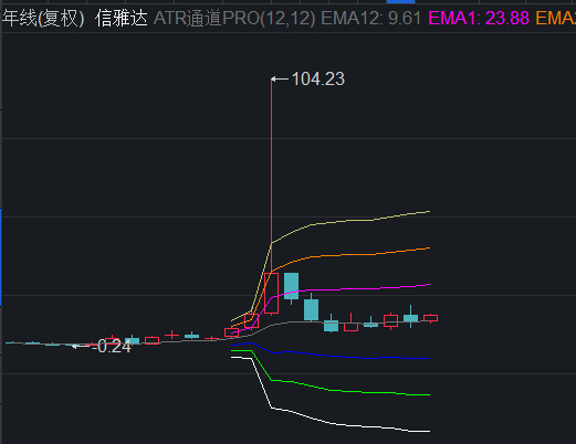 图片来源：同花顺iFind