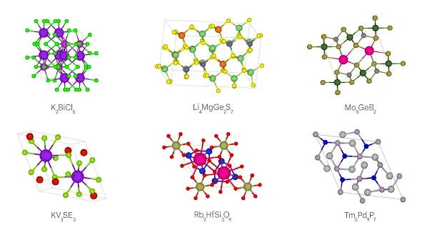 GNoME预测的各种新材料的晶体结构 图片来源：DeepMind