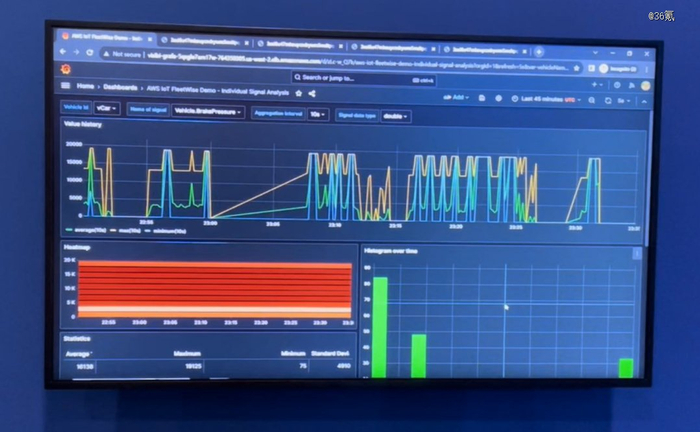 △驾驶过程数据的可视化呈现