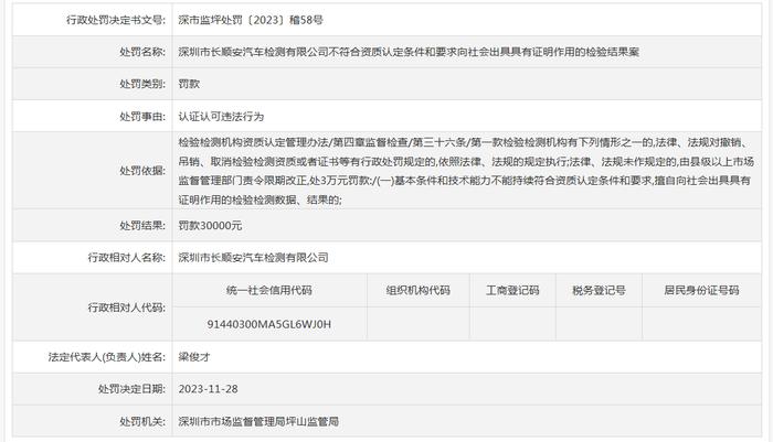 深圳市长顺安汽车检测有限公司不符合资质认定条件和要求向社会出具具有证明作用的检验结果案