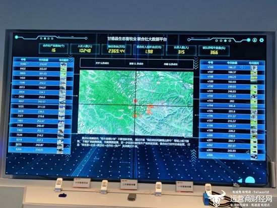 图为：甘德县生态畜牧业联合社大数据平台