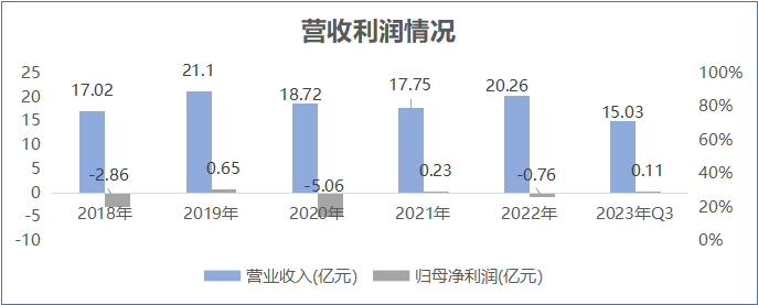 数据来源：ifind