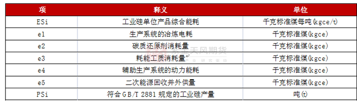 数据来源：《工业硅单位产品能源消耗限额》；紫金天风期货