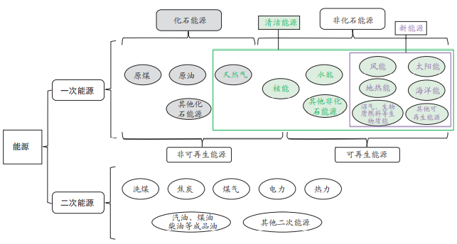 数据来源：国家统计局；紫金天风期货