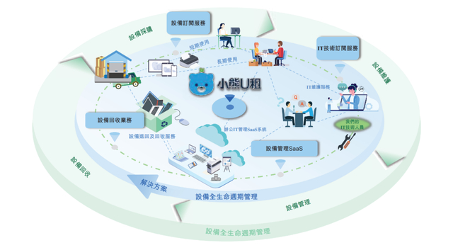 图源：凌雄科技招股书