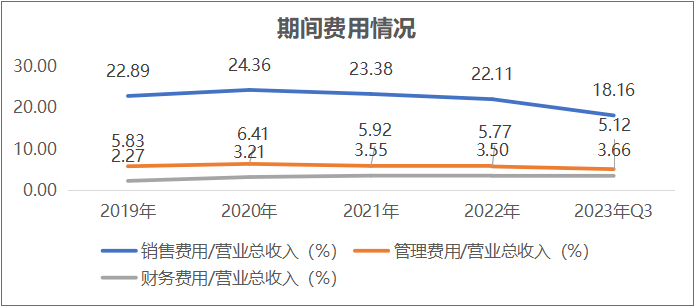 数据来源：ifind