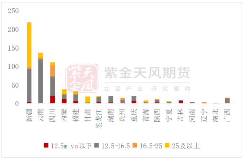 数据来源：百川盈孚；紫金天风期货