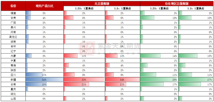 数据来源：紫金天风期货